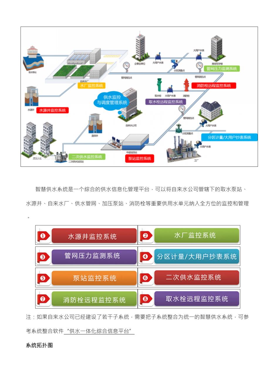 供水企业智慧水务建设基本设计方案和对策DOC76页.doc_第2页