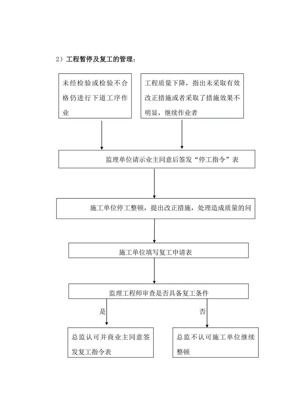 合同和信息管理措施.doc_第3页