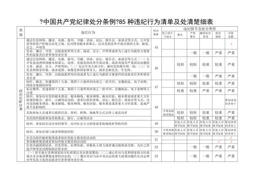 中国共产党纪律处分条例纪律处分清单明细表.doc