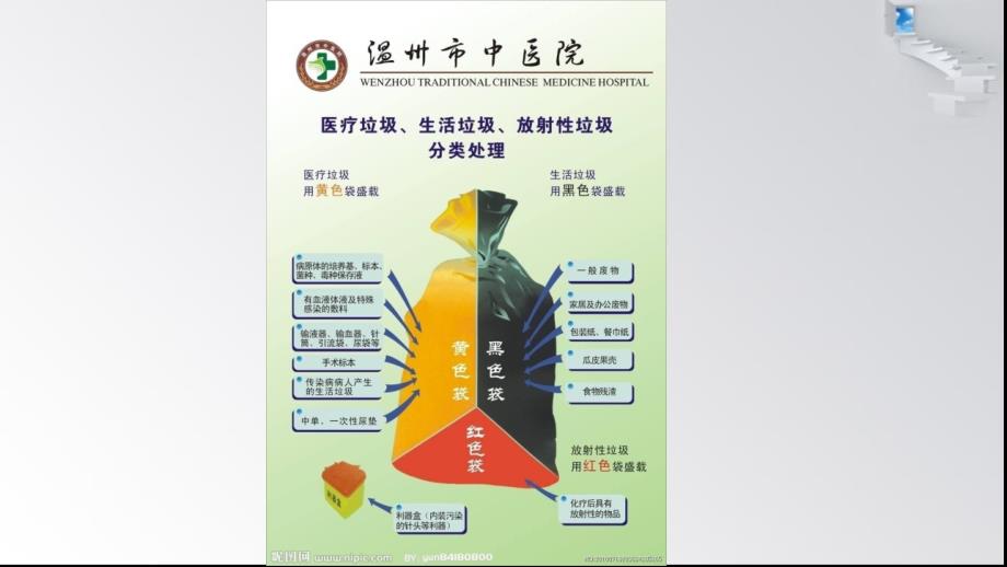 医疗垃圾分类PPT课件.pptx_第2页