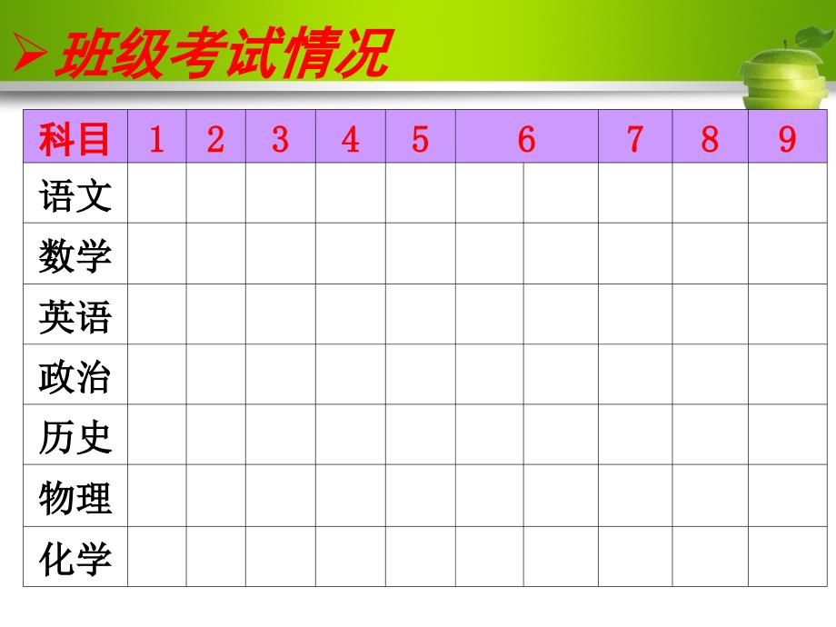 九年级期中考试总结班会PPT课件.ppt_第3页