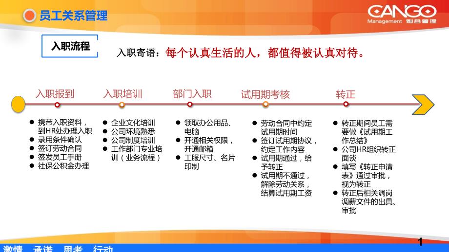 公司制度讲解PPT课件.ppt_第3页