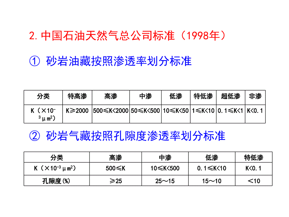 中国低渗储层分类与分布.ppt_第3页