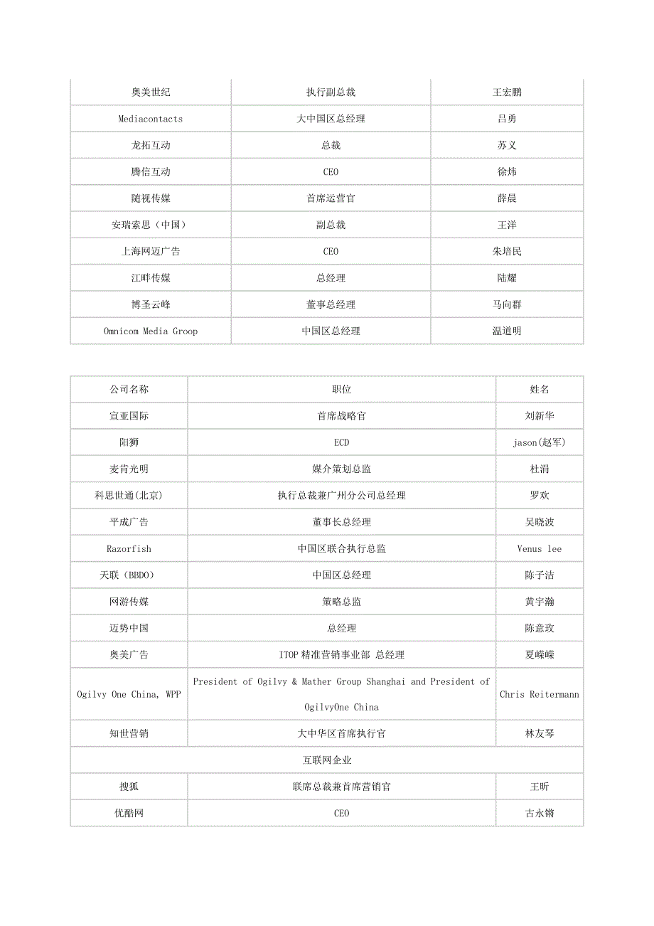 主要媒体及广告公司联系人.doc_第2页