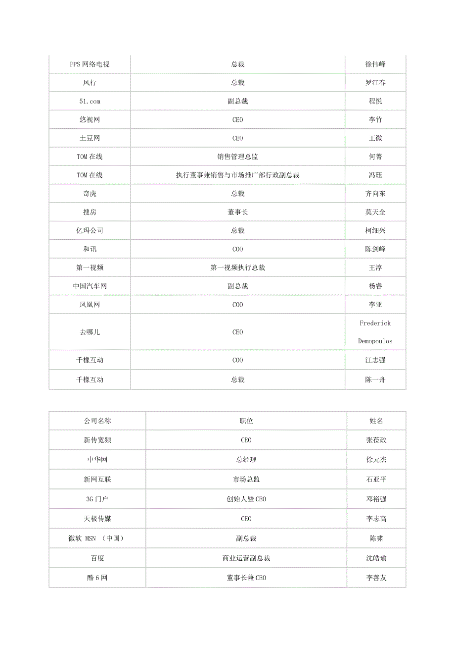 主要媒体及广告公司联系人.doc_第3页