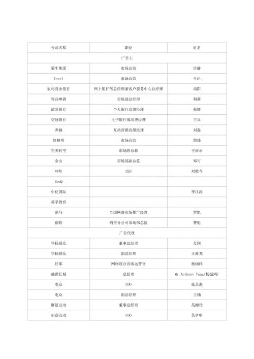 主要媒体及广告公司联系人.doc
