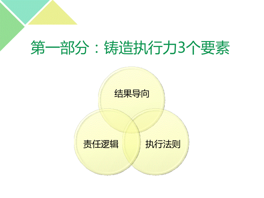 公司员工基层执行力培训PPT.ppt_第3页