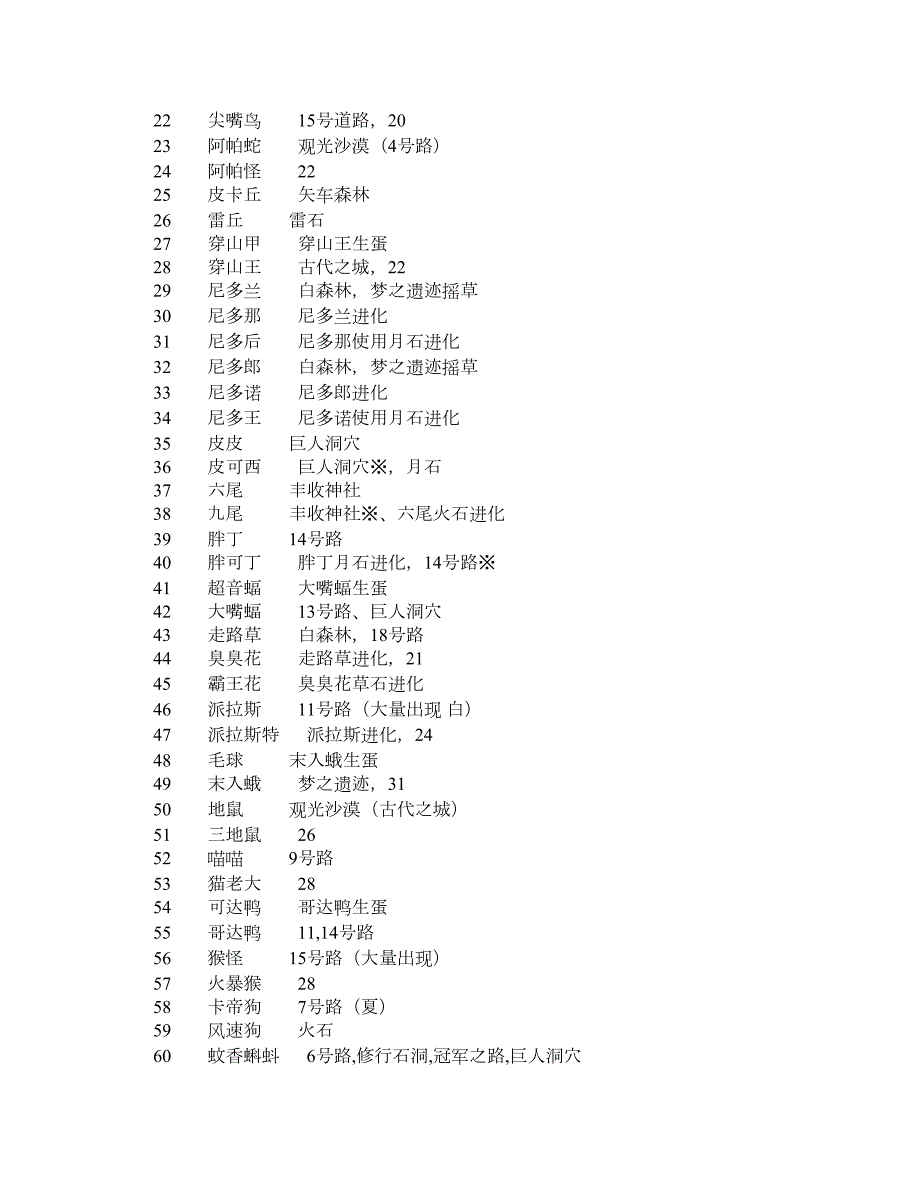 口袋怪兽黑白2汉化649版全精灵分布表.doc_第2页
