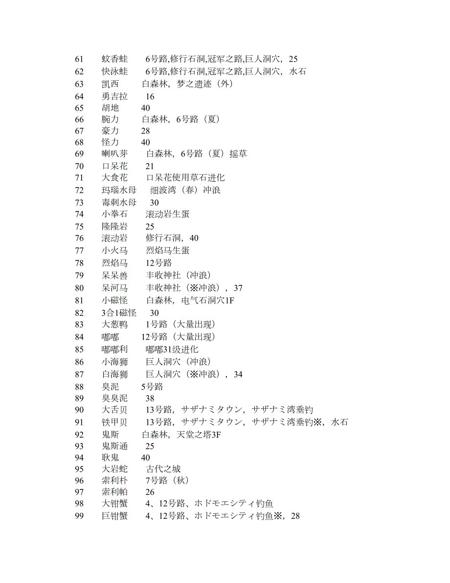 口袋怪兽黑白2汉化649版全精灵分布表.doc_第3页