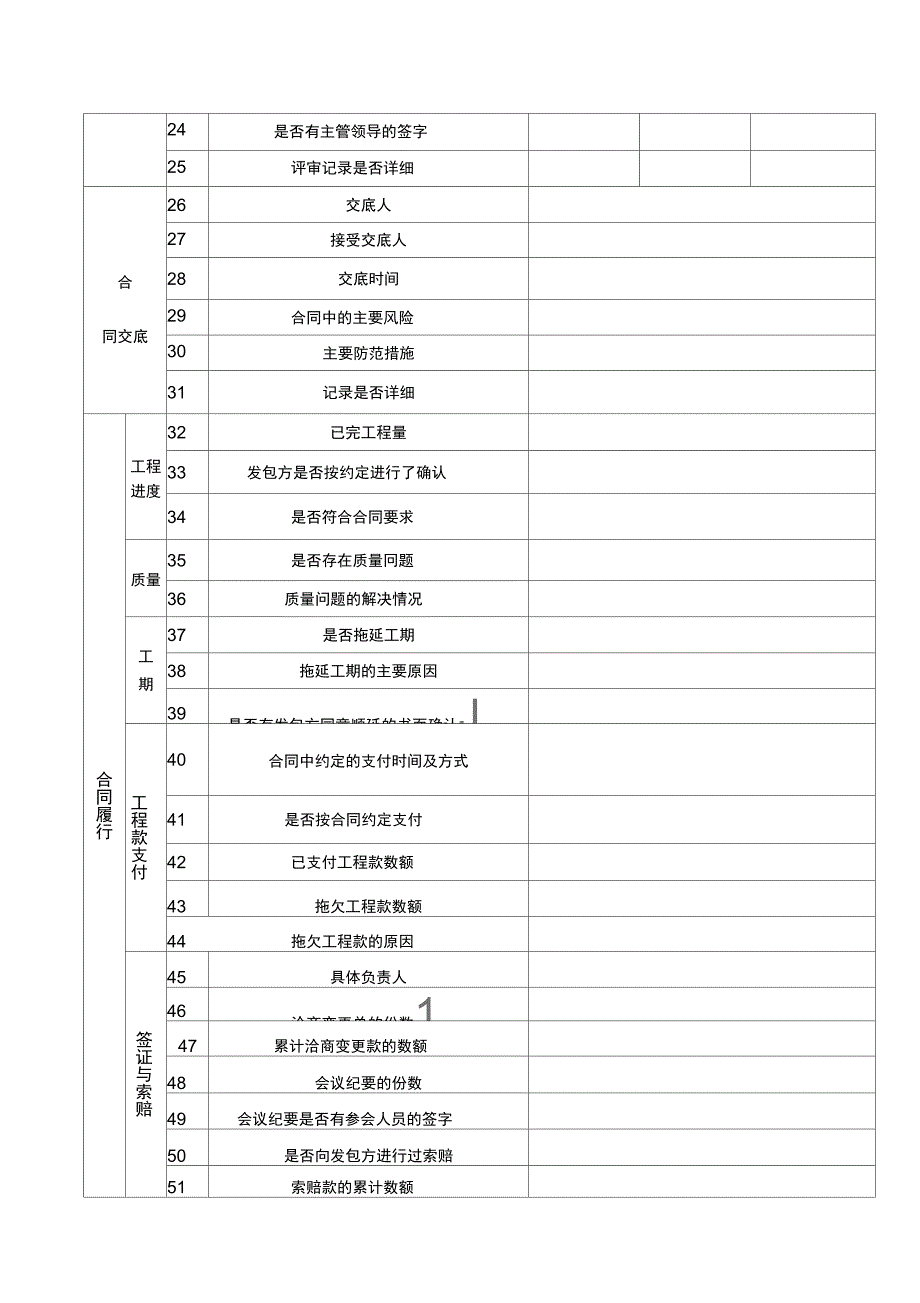 合同履行检查表.docx_第2页