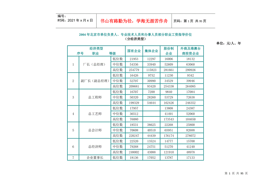 北京市职业工资指导价位.docx_第1页