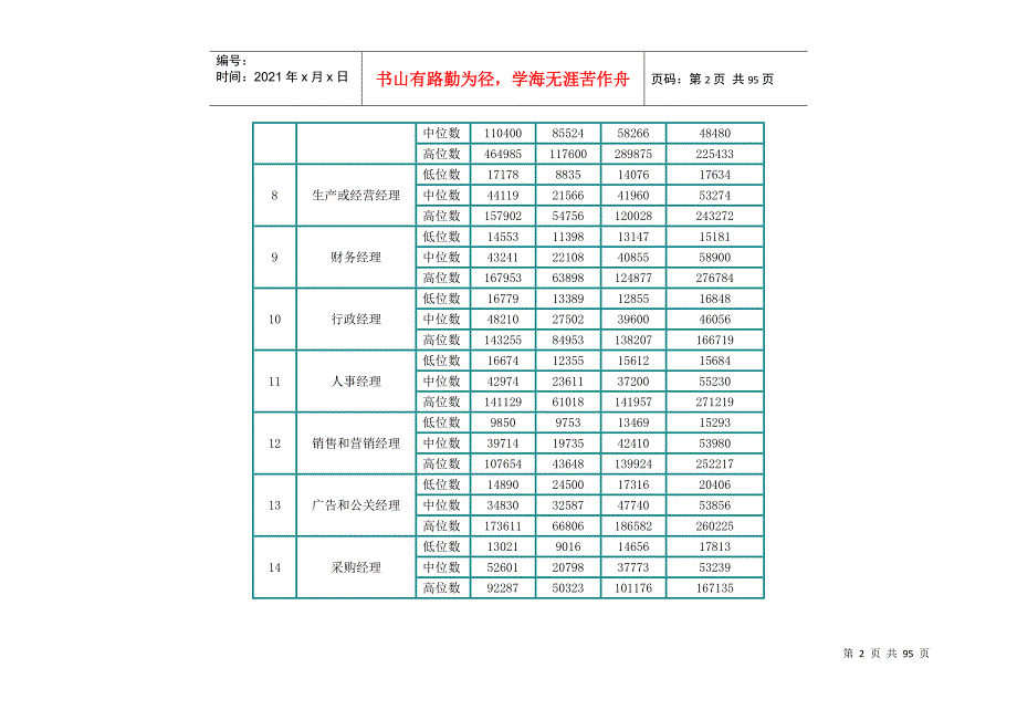 北京市职业工资指导价位.docx_第2页