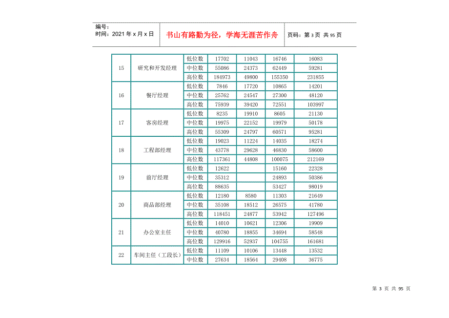 北京市职业工资指导价位.docx_第3页