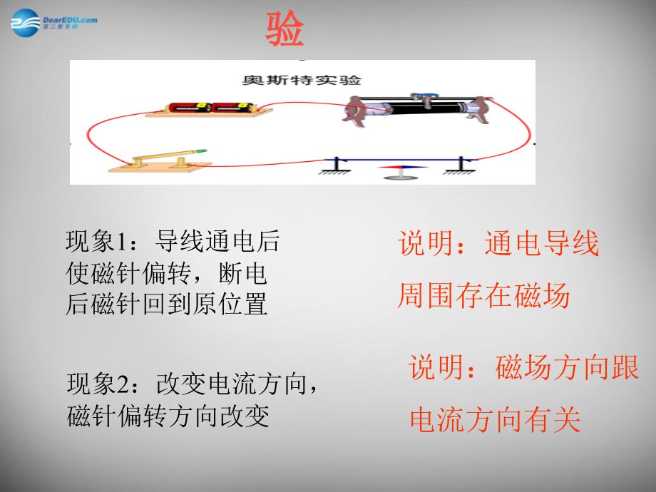 九级物理全册17.3科学探究电动机为什么会转动课件新沪科.ppt_第2页
