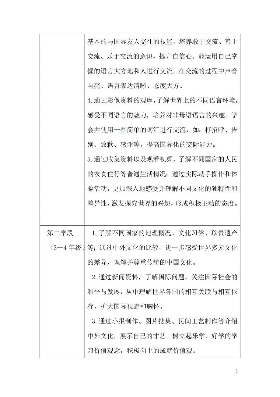 外国语小学国际理解教育课程方案.doc_第3页