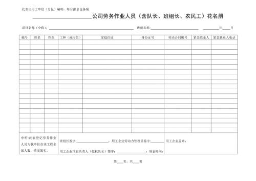 劳务花名册工资表周报等表格附件47模板范本.doc