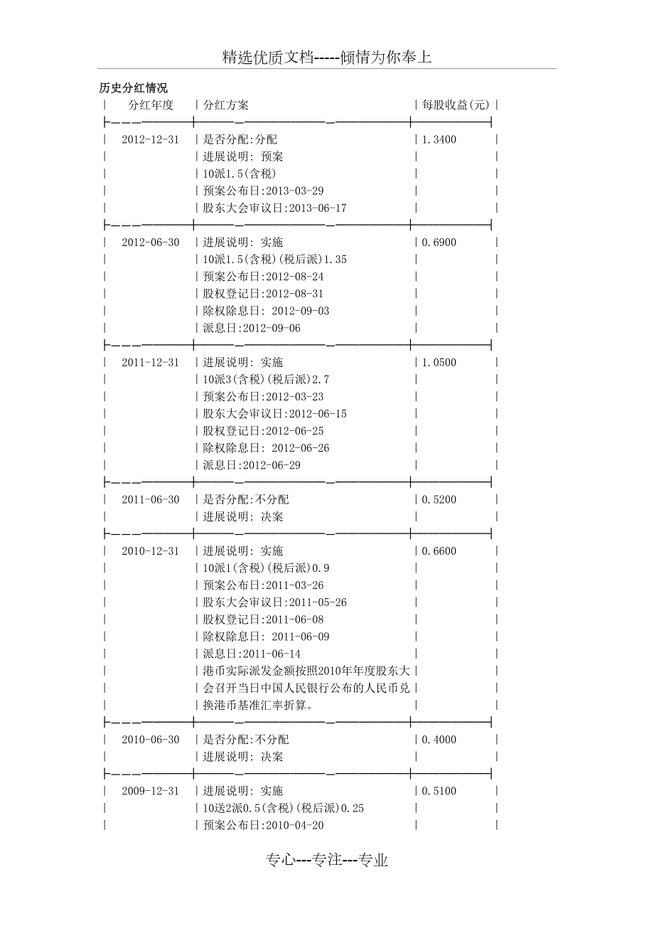 中国民生银行基本分析.docx_第2页