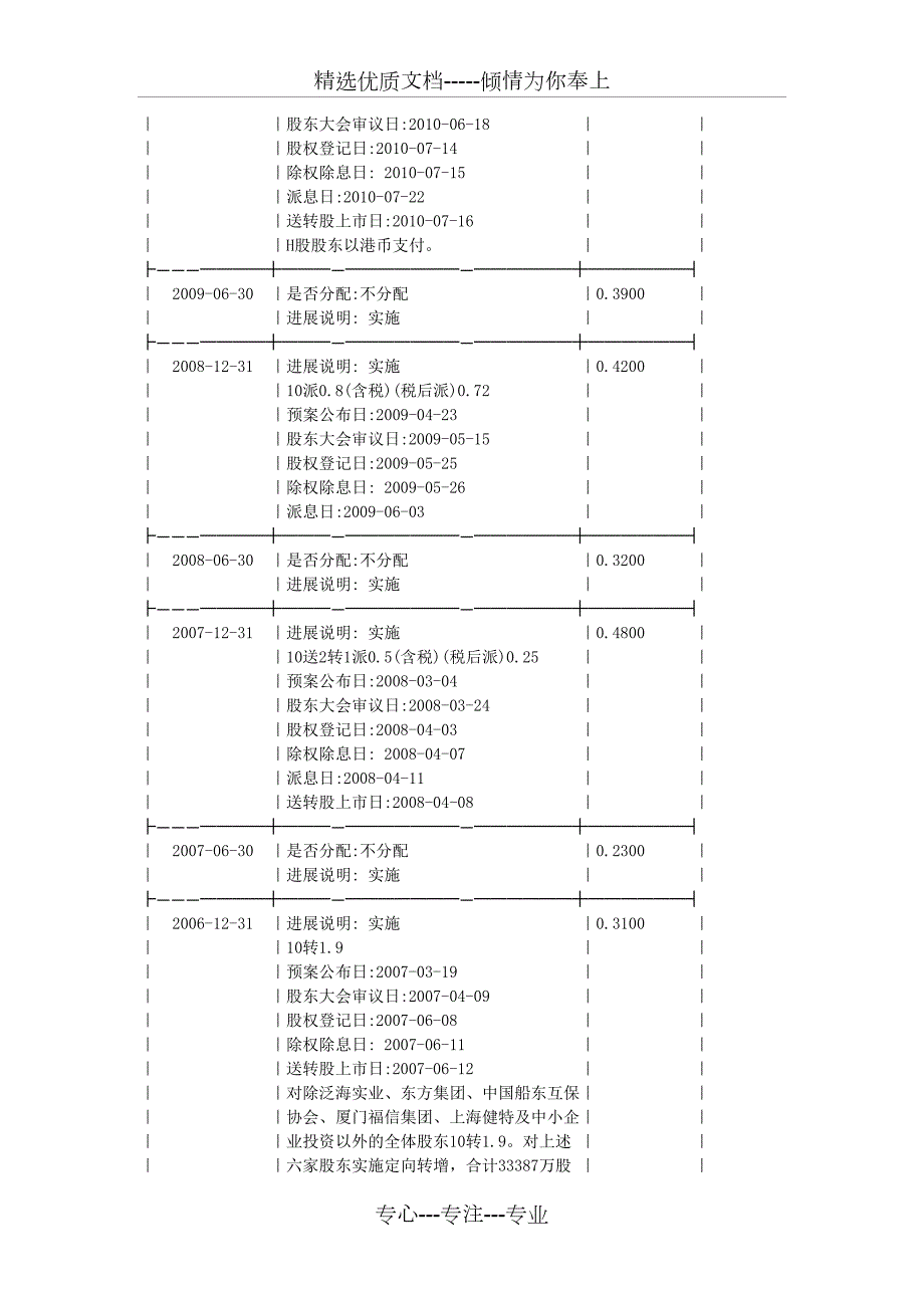 中国民生银行基本分析.docx_第3页