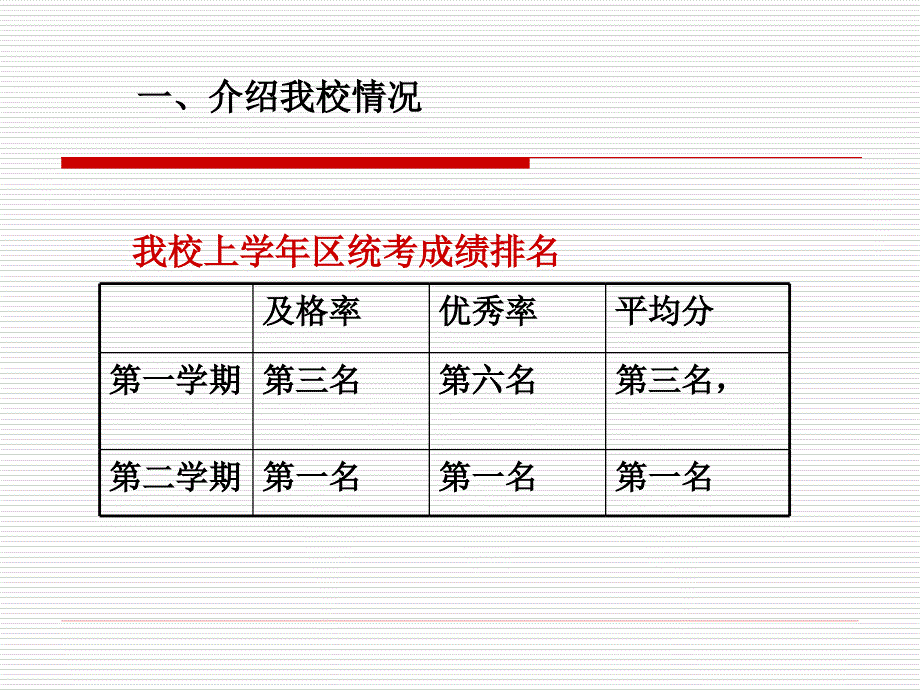 初中英语教学经验交流.ppt_第3页