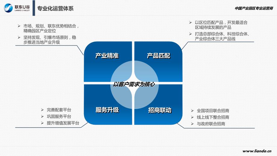 产业园区运营模式.ppt_第3页