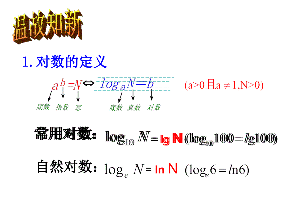对数的运算性质PPT课件.ppt_第2页