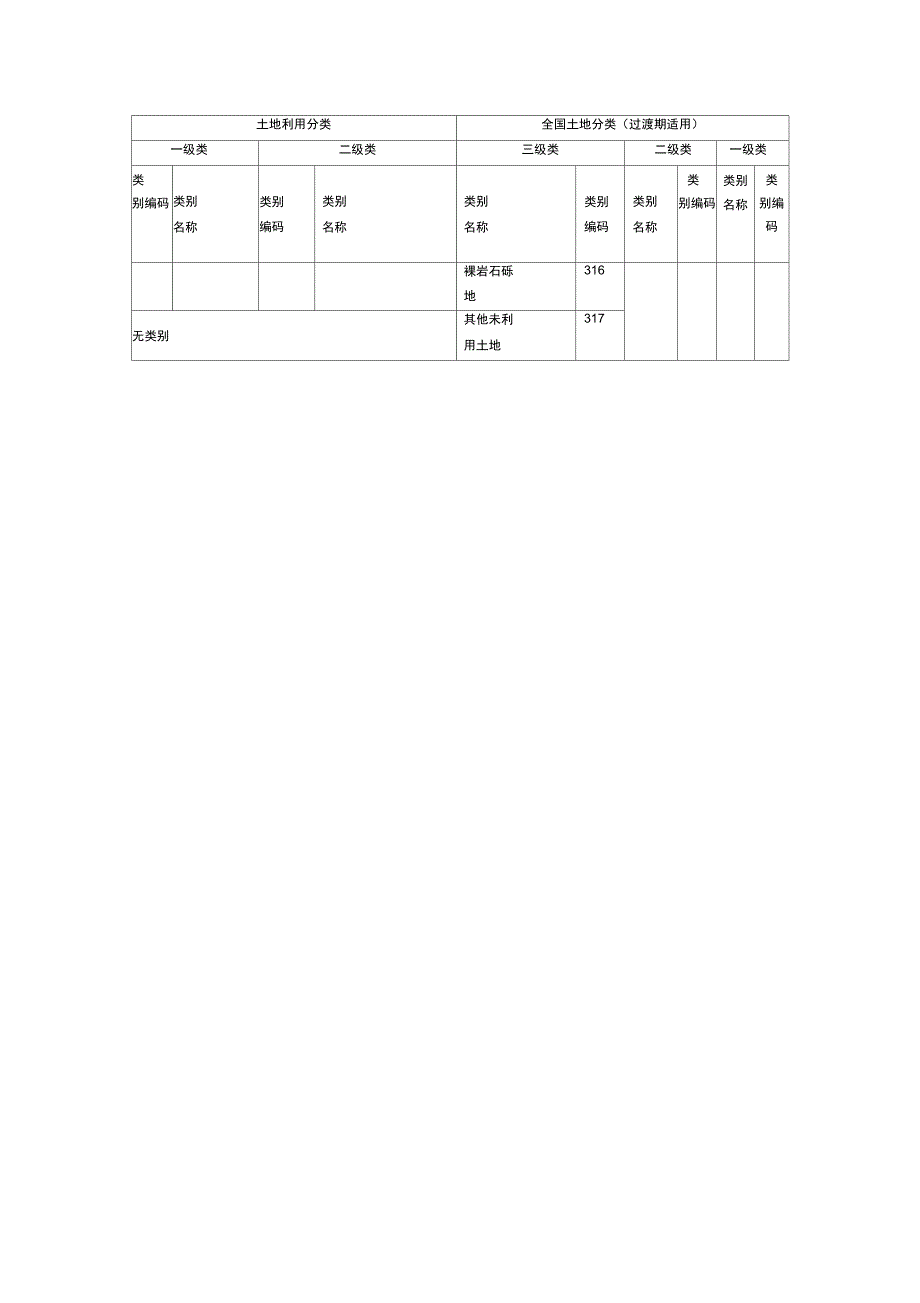 土地三级分类.docx_第3页