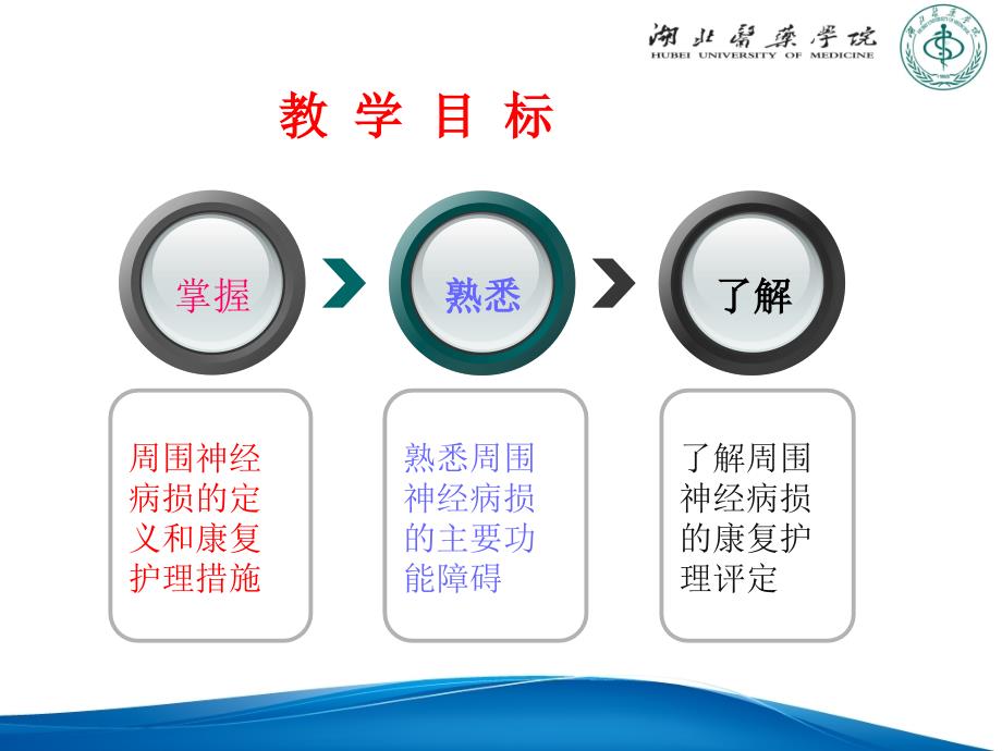 周围神经损的康复护理.ppt_第3页