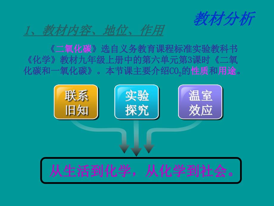 二氧化碳说课课件.ppt_第3页