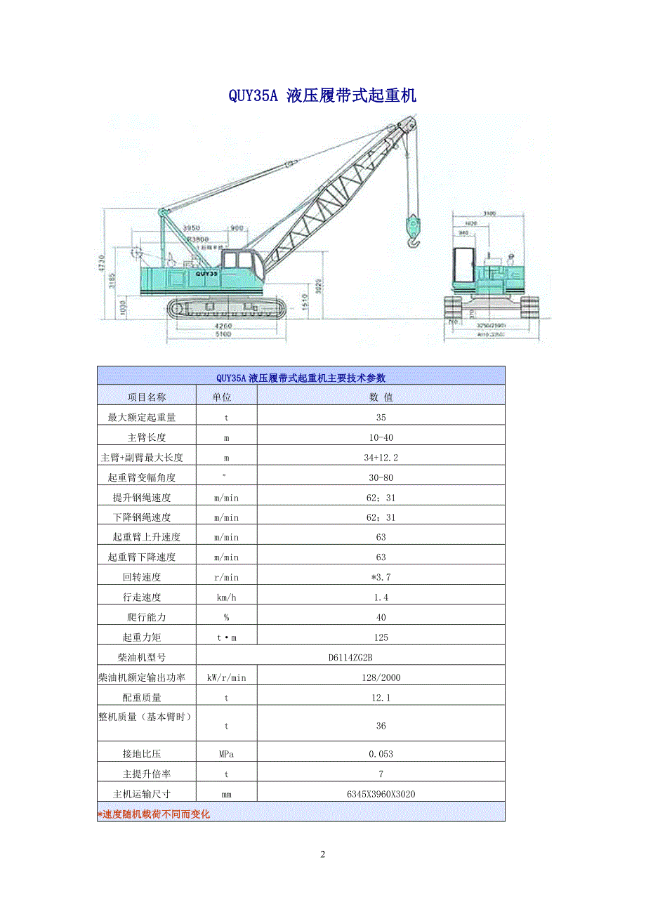 各种规格履带吊参数表.doc_第2页