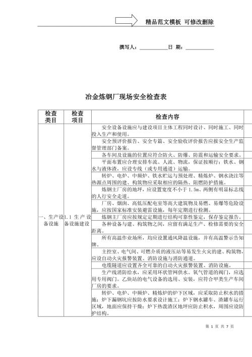 冶金炼钢厂现场安全检查表.doc