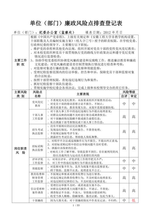 单位廉政风险点排查登记表.docx