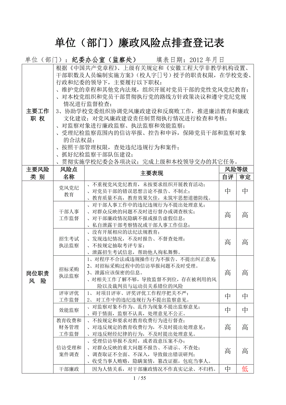 单位廉政风险点排查登记表.docx_第1页