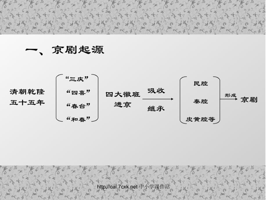 人音版音乐六年级上册第4课包龙图打坐在开封府课件.ppt_第2页