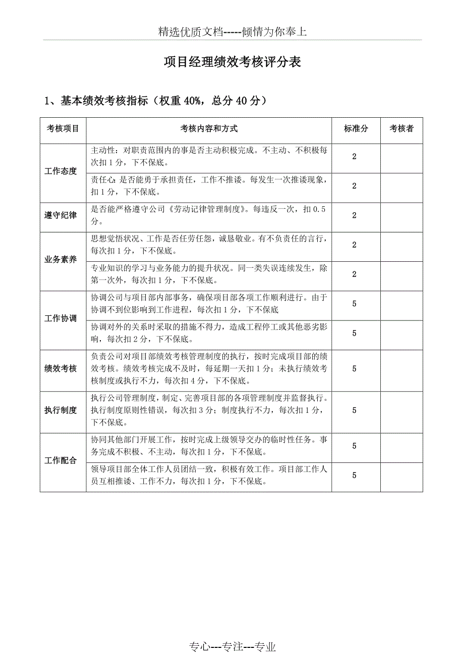 各项目部绩效考核评分表共32页.doc_第1页