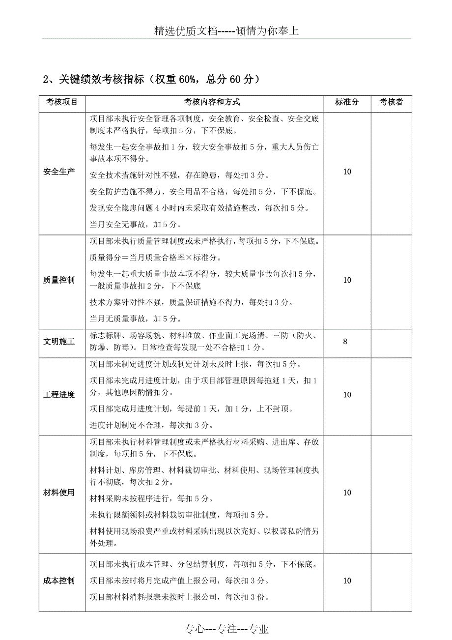 各项目部绩效考核评分表共32页.doc_第2页
