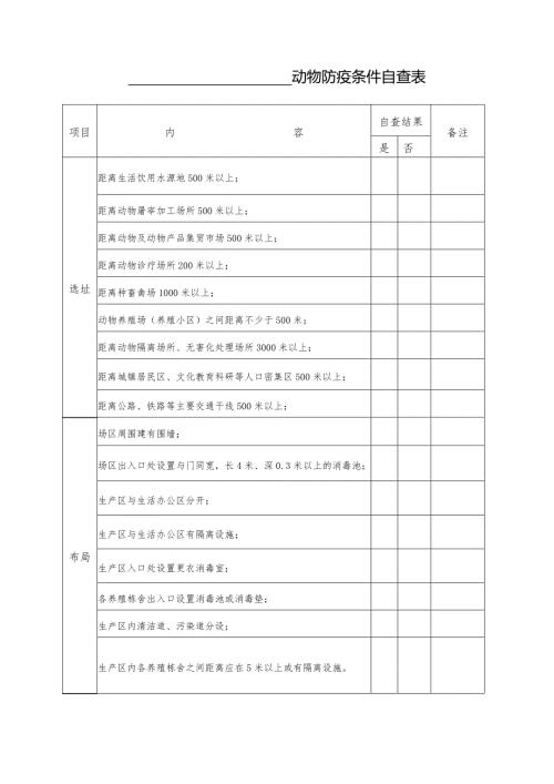 养殖场动物防疫条件自查表.doc
