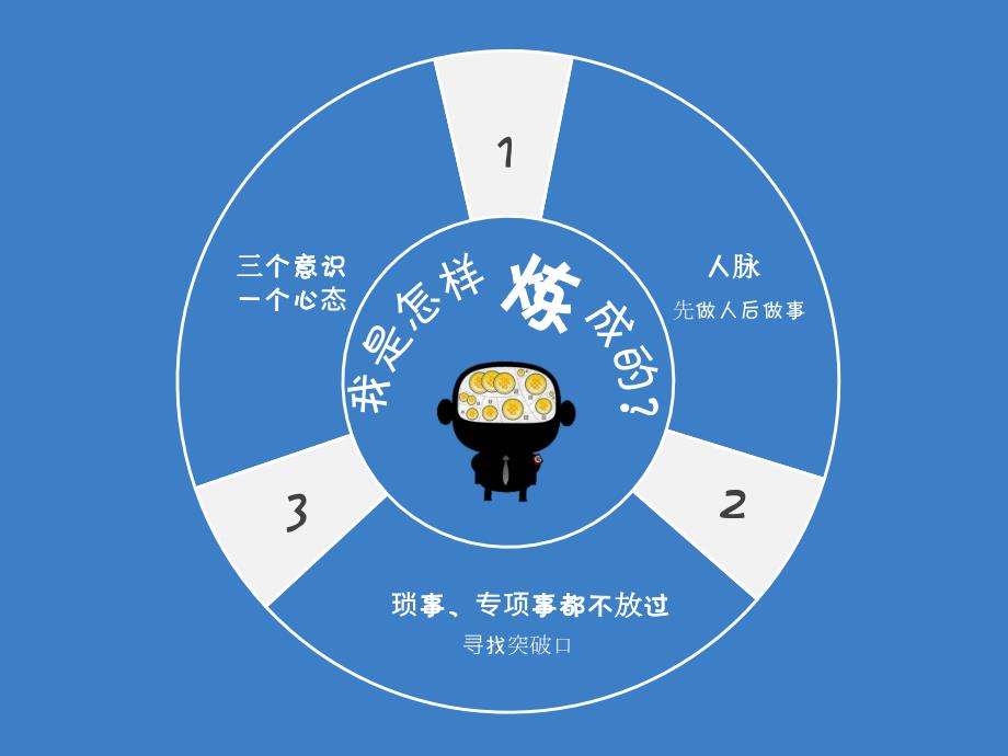 优秀员工经验分享.ppt_第2页