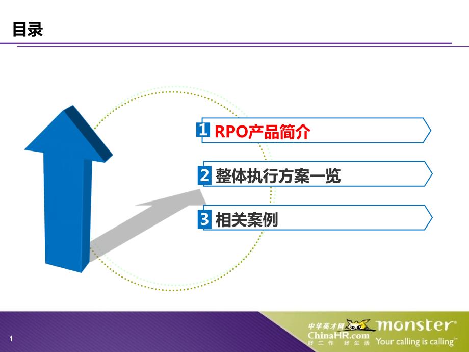 中华英才网RPO招聘方案概述.ppt_第2页