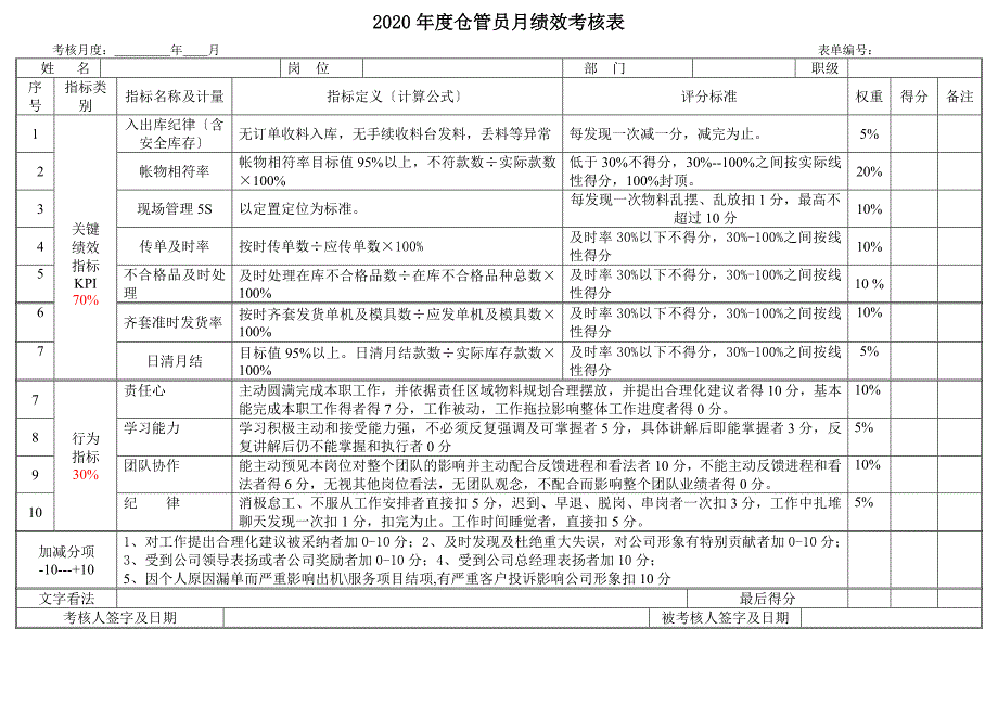仓管员月度绩效考核评分表仓库管理员绩效考核指标量表.docx_第1页