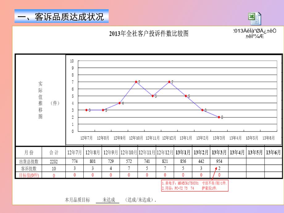 份月品质会议资料.ppt_第3页