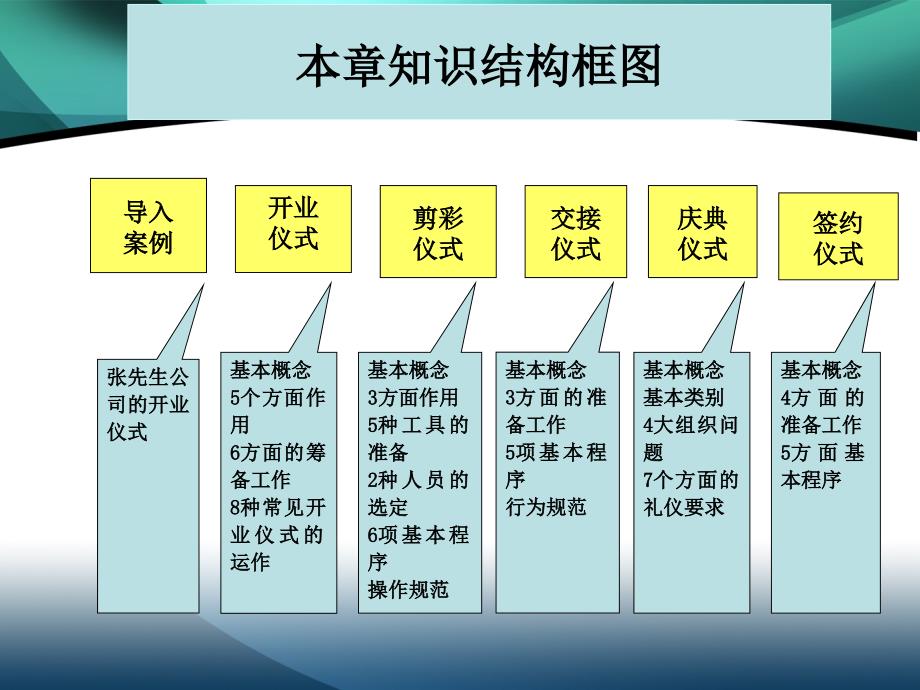 商务礼仪仪式礼仪.ppt_第2页
