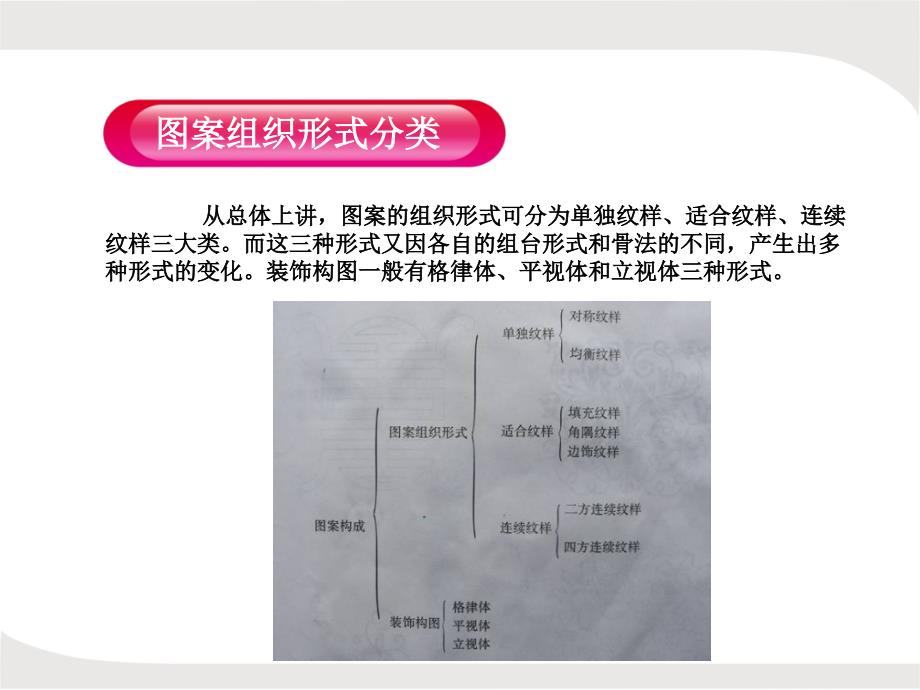 图案的组织形式.ppt_第3页