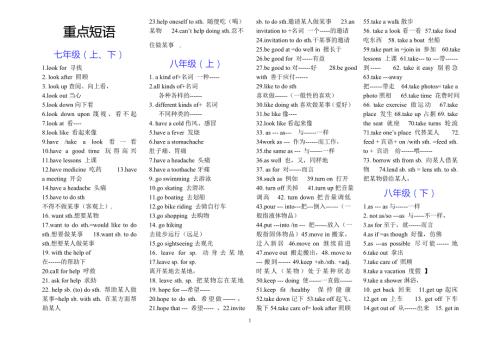 参考材料冀教版初中英语重点短语.doc