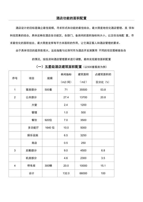 各星级星级酒店功能区面积配置.docx
