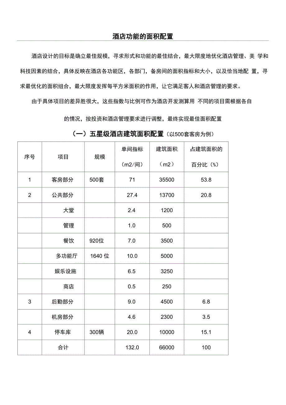 各星级星级酒店功能区面积配置.docx_第1页