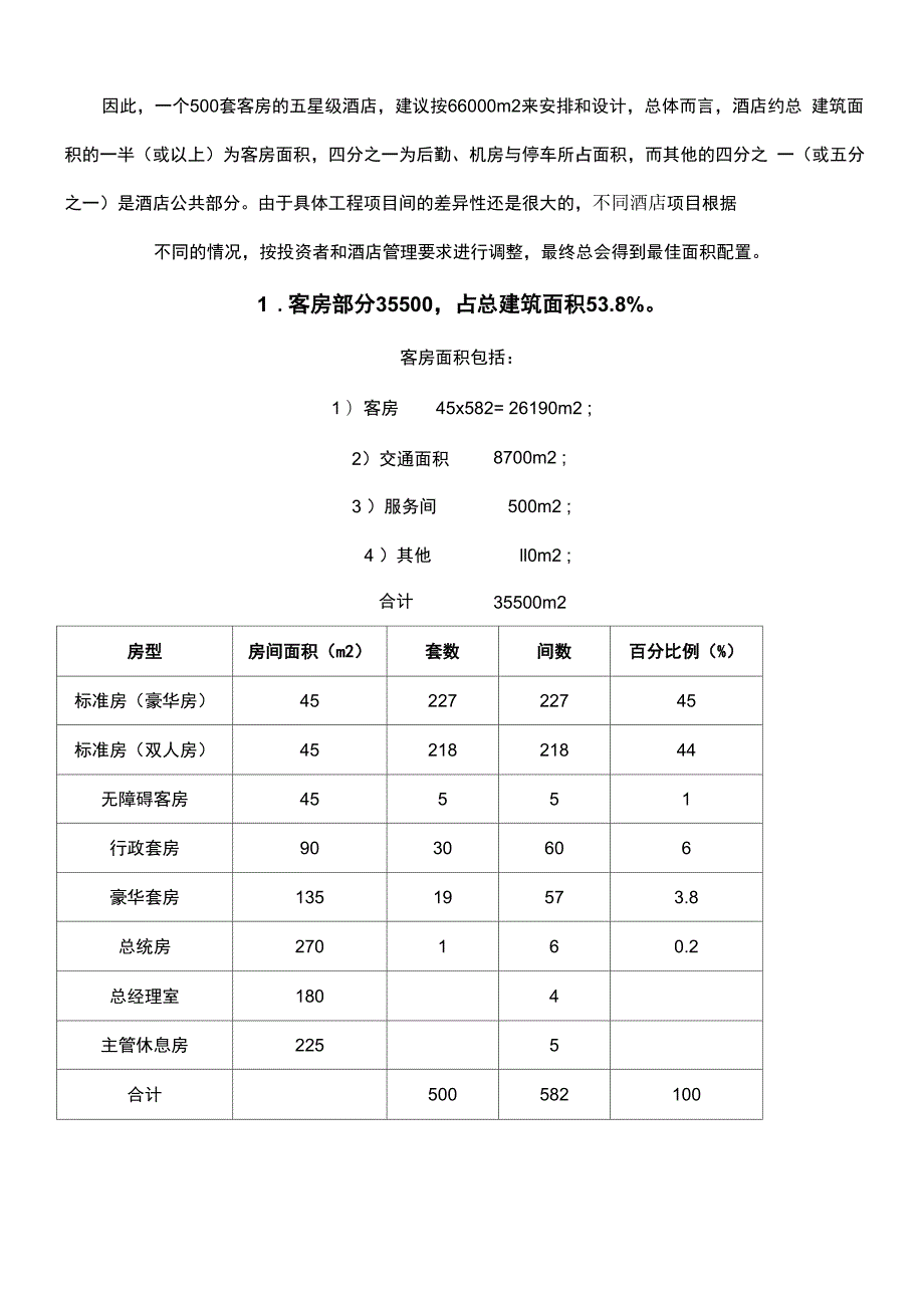 各星级星级酒店功能区面积配置.docx_第2页