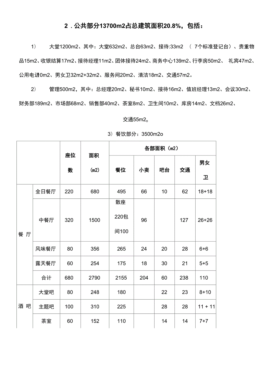 各星级星级酒店功能区面积配置.docx_第3页