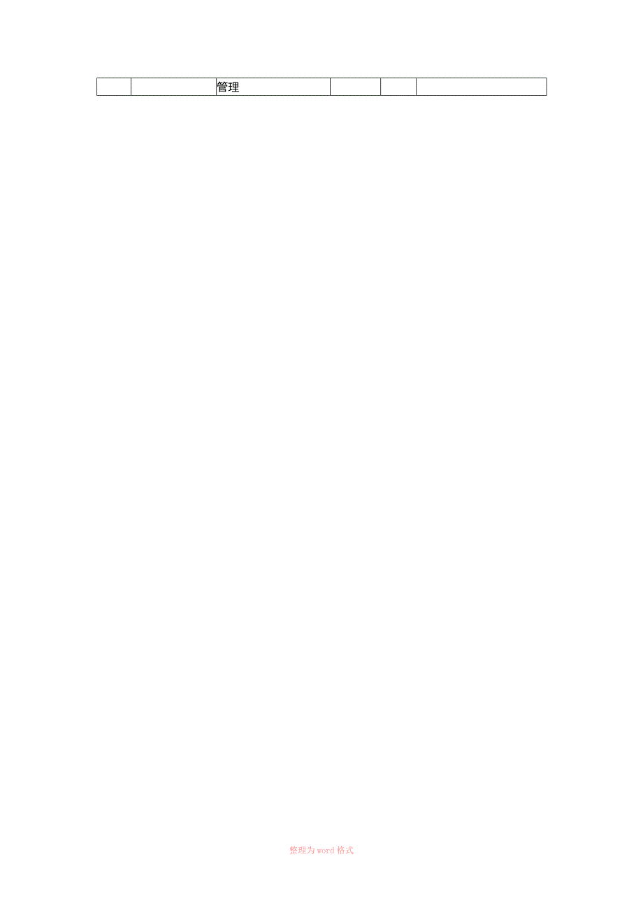 企业信用评级标准参考.docx_第2页