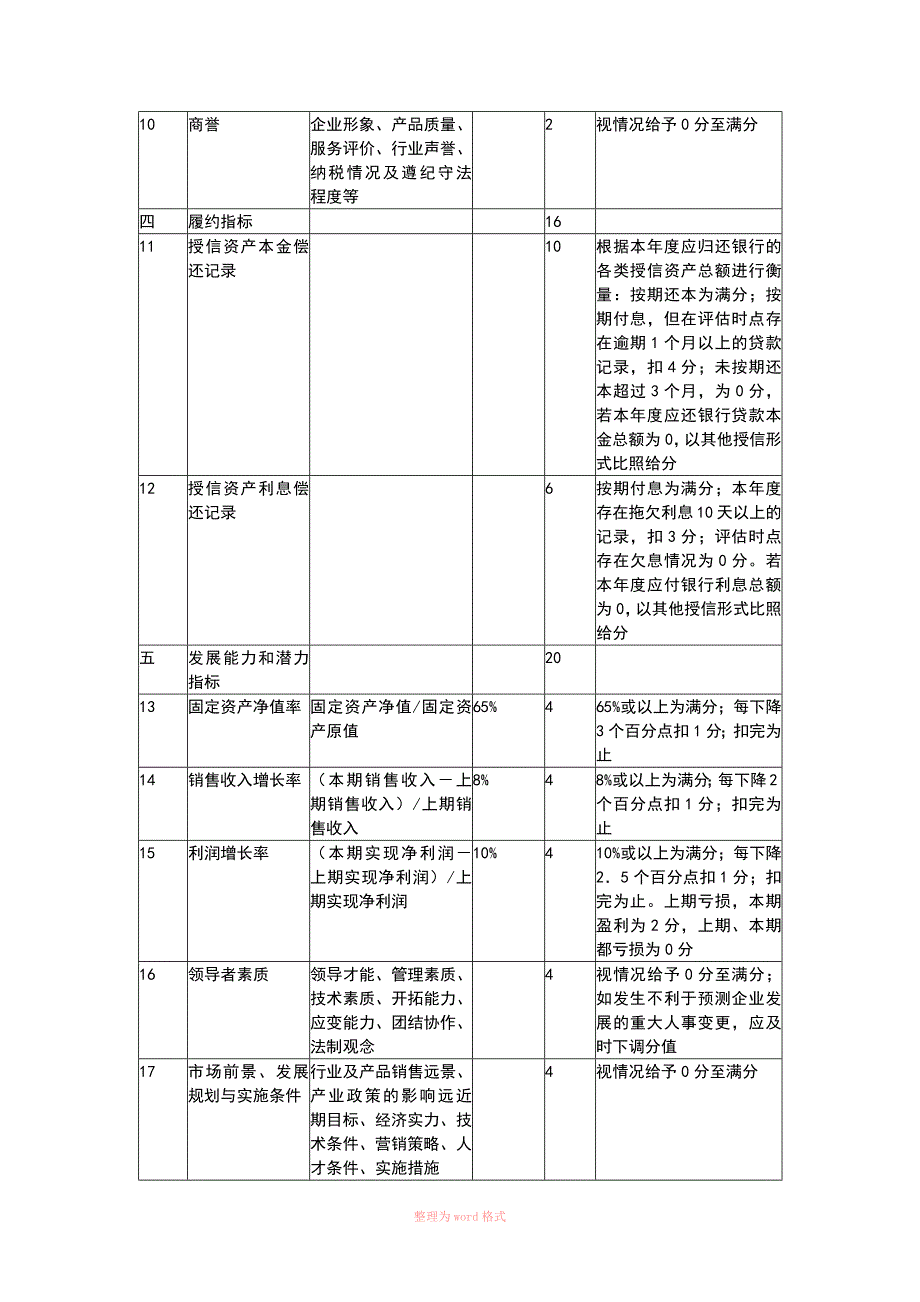 企业信用评级标准参考.docx_第3页