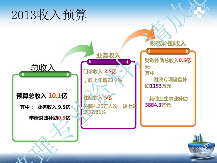 医院财务分析.ppt_第2页